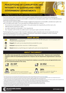 Perceptions of corruption and integrity in Queensland State Government departments