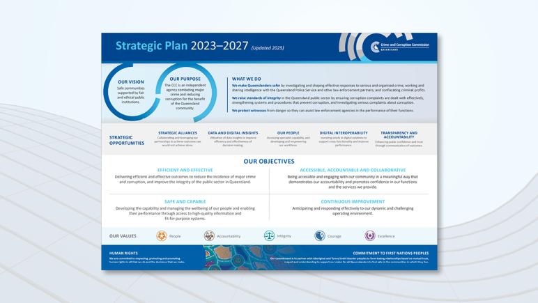 CCC Strategic Plan 2023–2027 (Updated 2025)