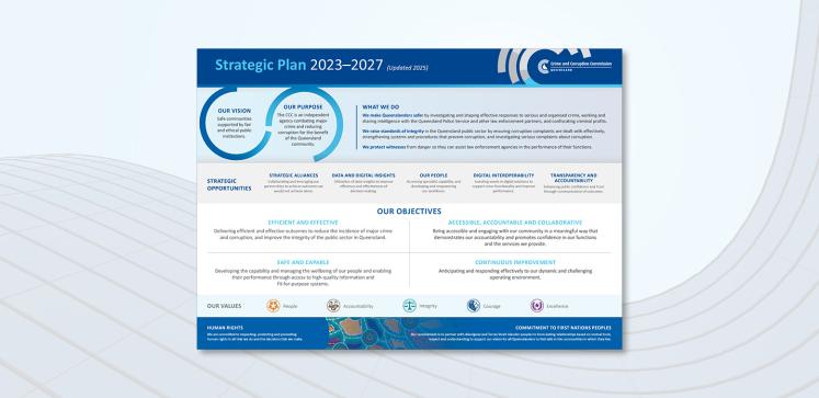 Cover image of the CCC Strategic Plan 2023–2027 (Updated 2025)